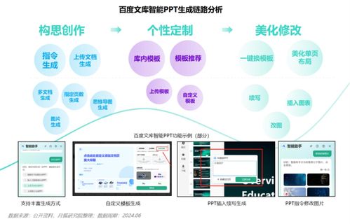 AI賦能 告別PPT之痛，八成職場(chǎng)用戶迎來(lái)效率革命