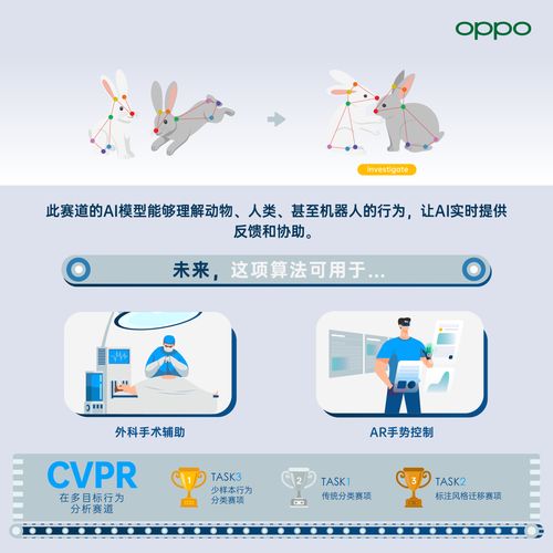 綠廠科技創(chuàng)新實(shí)力刷新紀(jì)錄 人工智能基礎(chǔ)軟件開發(fā)的里程碑突破